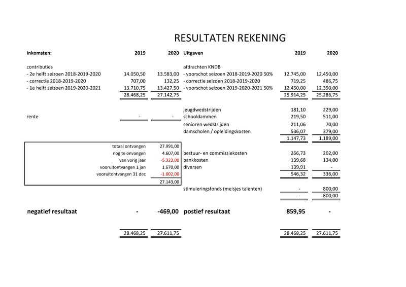ALV22092021_jaarrekening 2020.pdf (pagina 2)